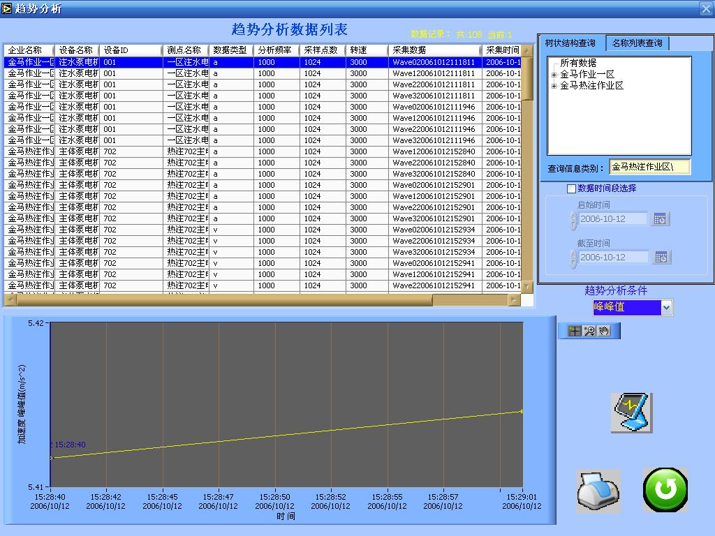 Lc-8000故障診斷系統工作原理(2)