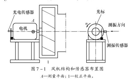 鼓風機單面動平衡分析（1）