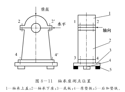 汽輪發電機組振動分析