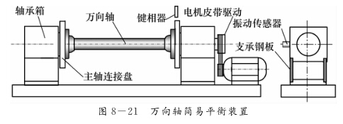 萬向軸動平衡的重要性