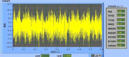 峭度指標、裕度指標和脈沖指標知識小點