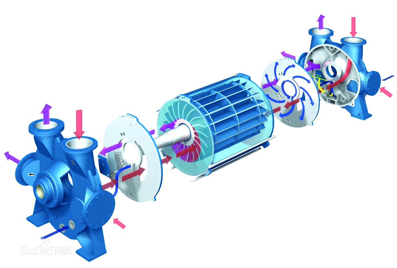 干貨來了~簡述水環真空泵