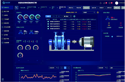 龍城國際設備健康管理系統——智能運維·保運行