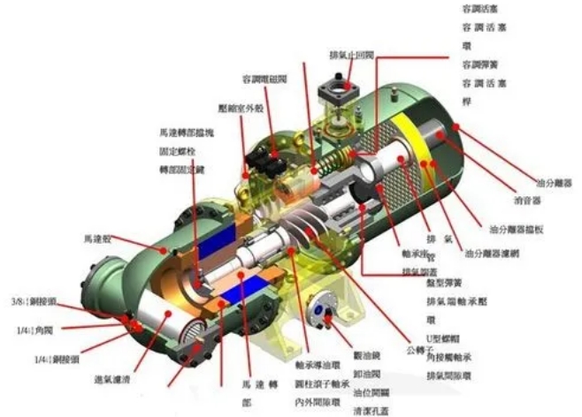 壓縮機故障分析