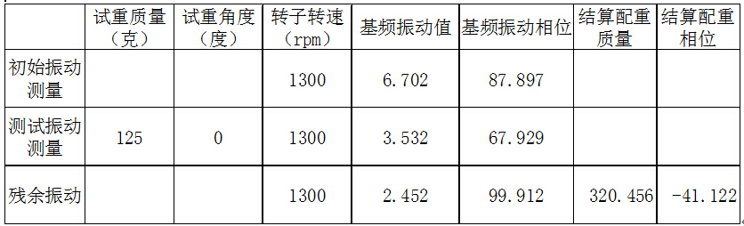 現場動平衡數據