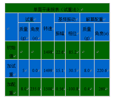 設備故障診斷