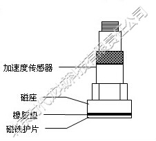 測振儀傳感器