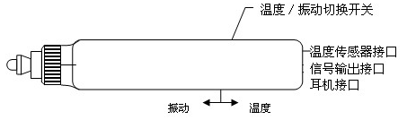 測(cè)振儀細(xì)節(jié)展示