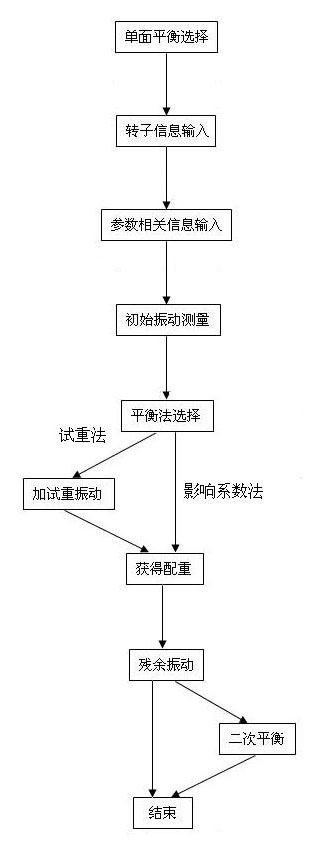  LC-820現(xiàn)場(chǎng)動(dòng)平衡儀單面動(dòng)平衡