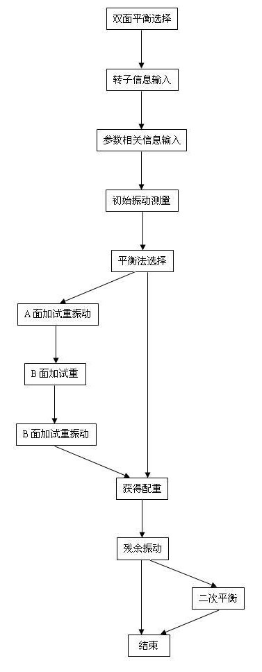 LC-820現(xiàn)場(chǎng)動(dòng)平衡儀雙面動(dòng)平衡