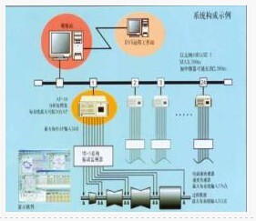 LC-9000系列機械設備在線監測故障診斷專家系統