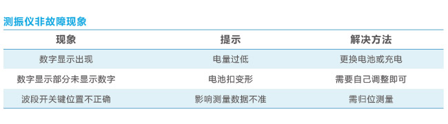 測振儀非故障現象