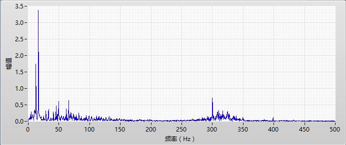 速度波形