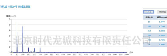 發電機測點速度振動波形