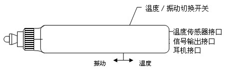 測振儀各個接口