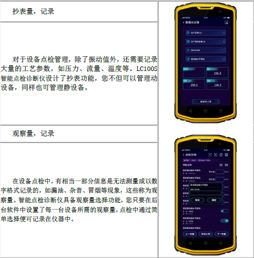 各種抄表量，觀察量記錄，實(shí)現(xiàn)數(shù)據(jù)云存儲，實(shí)現(xiàn)數(shù)據(jù)化管理設(shè)備狀態(tài)