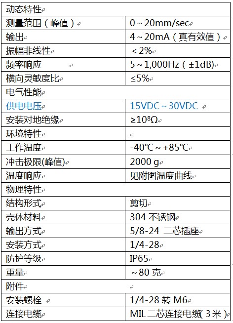 技術參數