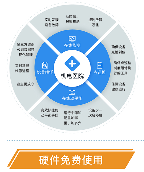 設備健康診斷平臺客戶價值