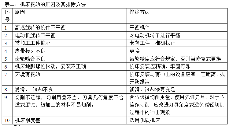 機床產生振動的原因及其排除方法